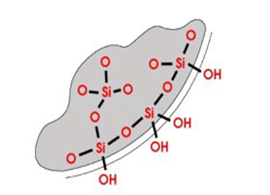 Relevance introduction of silicone