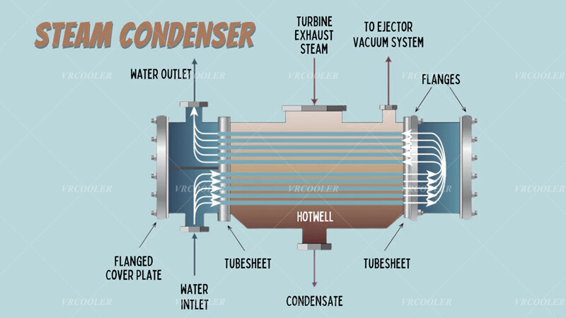 Steam Condenser.jpg Steam Condenser.jpg
