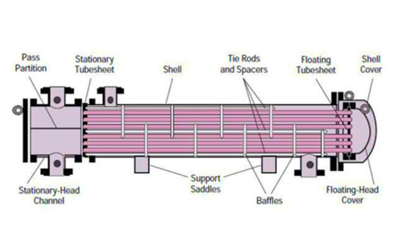 Floating head heat exchanger