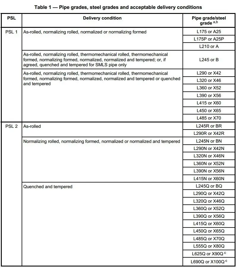 api-5l-pipe-delivery-conditions.jpg 1716800891653644072799674368.jpg