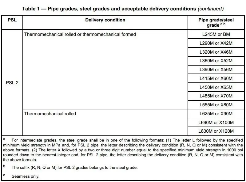 api-5l-pipe-delivery-conditions-table-1.jpg 1716800901653644116235886592.jpg