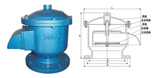 GFQ-2不锈钢全天候呼吸阀外形结构图