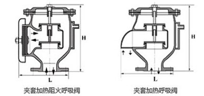呼吸阀相关介绍
