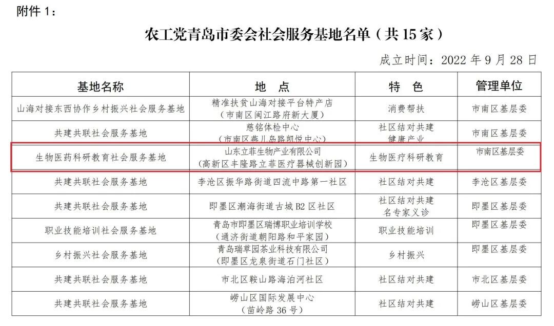 立菲生物被授予农工党青岛市委会生物医药科研教育社会服务基地
