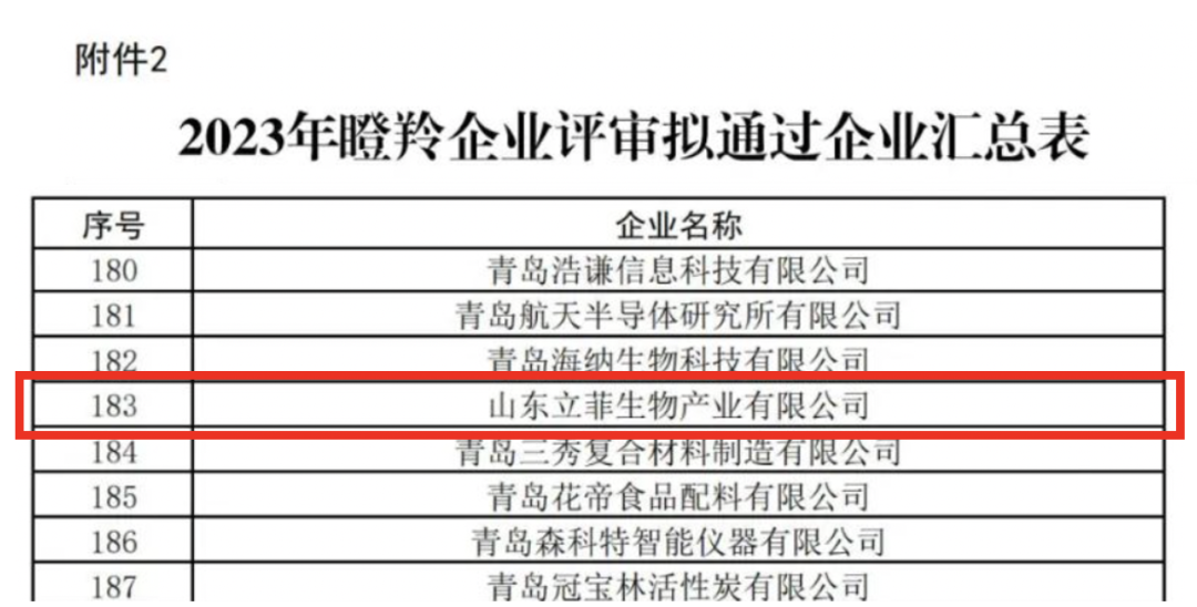 立菲生物获评2023年度山东省瞪羚企业