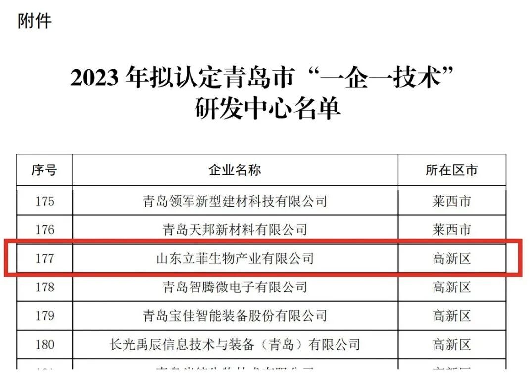 立菲生物被认定为青岛市级“一企一技术” 研发中心（2023）