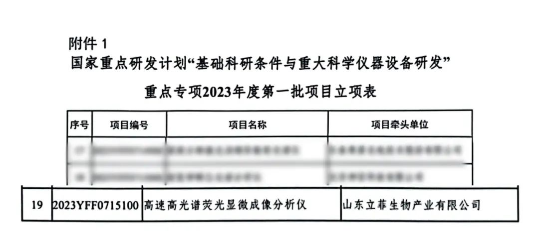 喜报！立菲生物牵头项目获批科技部国家重点研发计划
