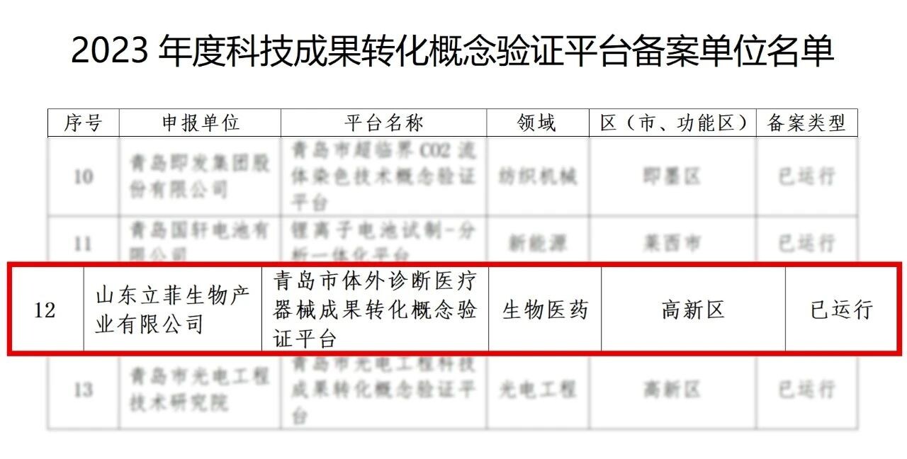 立菲生物项目入围青岛市首批概念验证平台