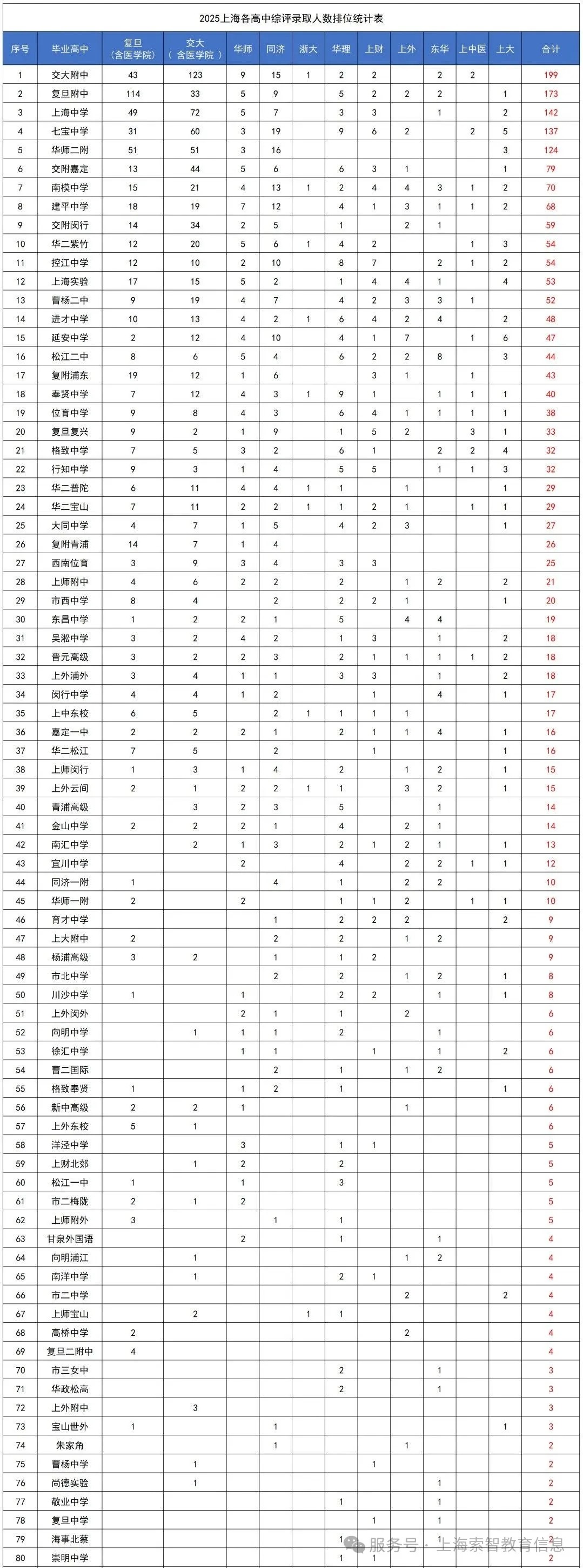 640?wx_fmt=jpeg&watermark=1&tp=webp&wxfrom=10005&wx_lazy=1