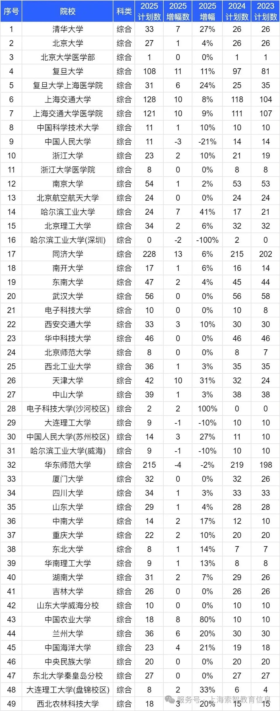 640?wx_fmt=jpeg&from=appmsg&watermark=1&tp=webp&wxfrom=10005&wx_lazy=1