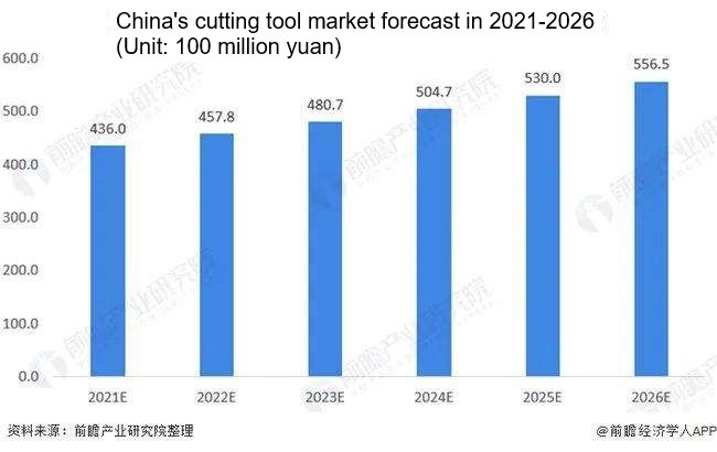 Metal process tools trends.jpg