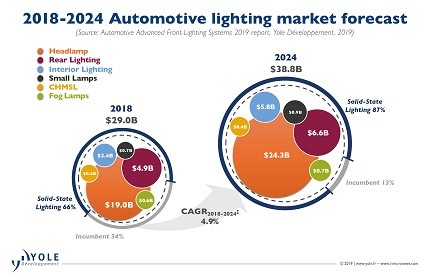 Automotive lighting_marketforecast.jpg