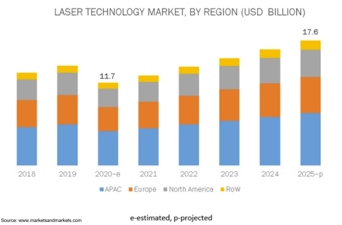 Laser Technology.png