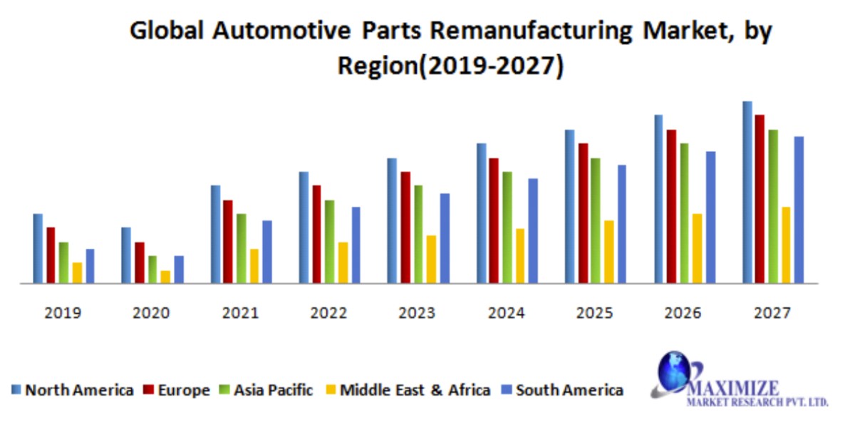 auto parts market.png
