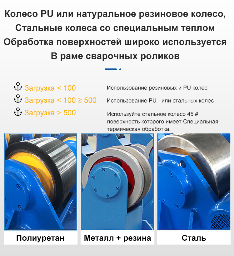 洲翔详情页10(俄语螺栓可调2_14.jpg Традиционный сварочный вращатель 3-630T