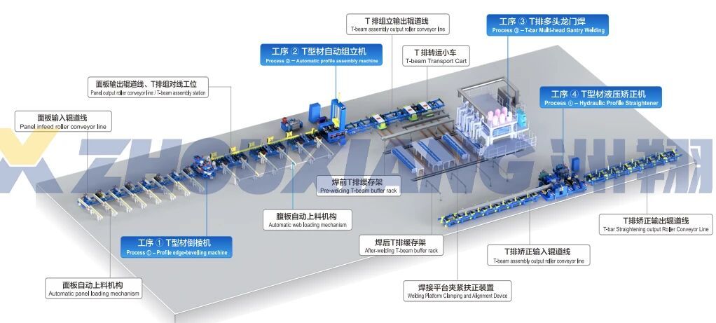 Las tres líneas de producción de soldadura inteligente de Zhouxiang potencian plenamente la construcción naval inteligente.