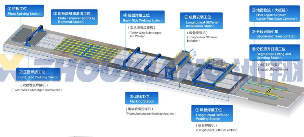 Las tres líneas de producción de soldadura inteligente de Zhouxiang potencian plenamente la construcción naval inteligente.