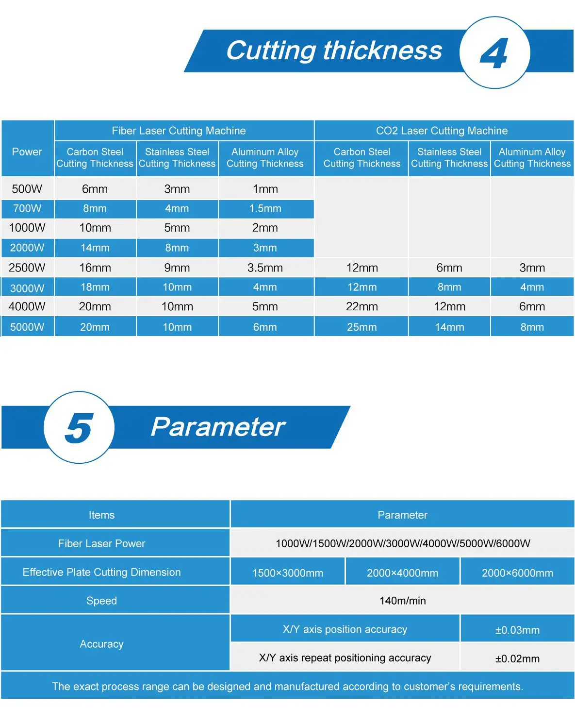 High Power Fiber Laser Cutting Machine.png
