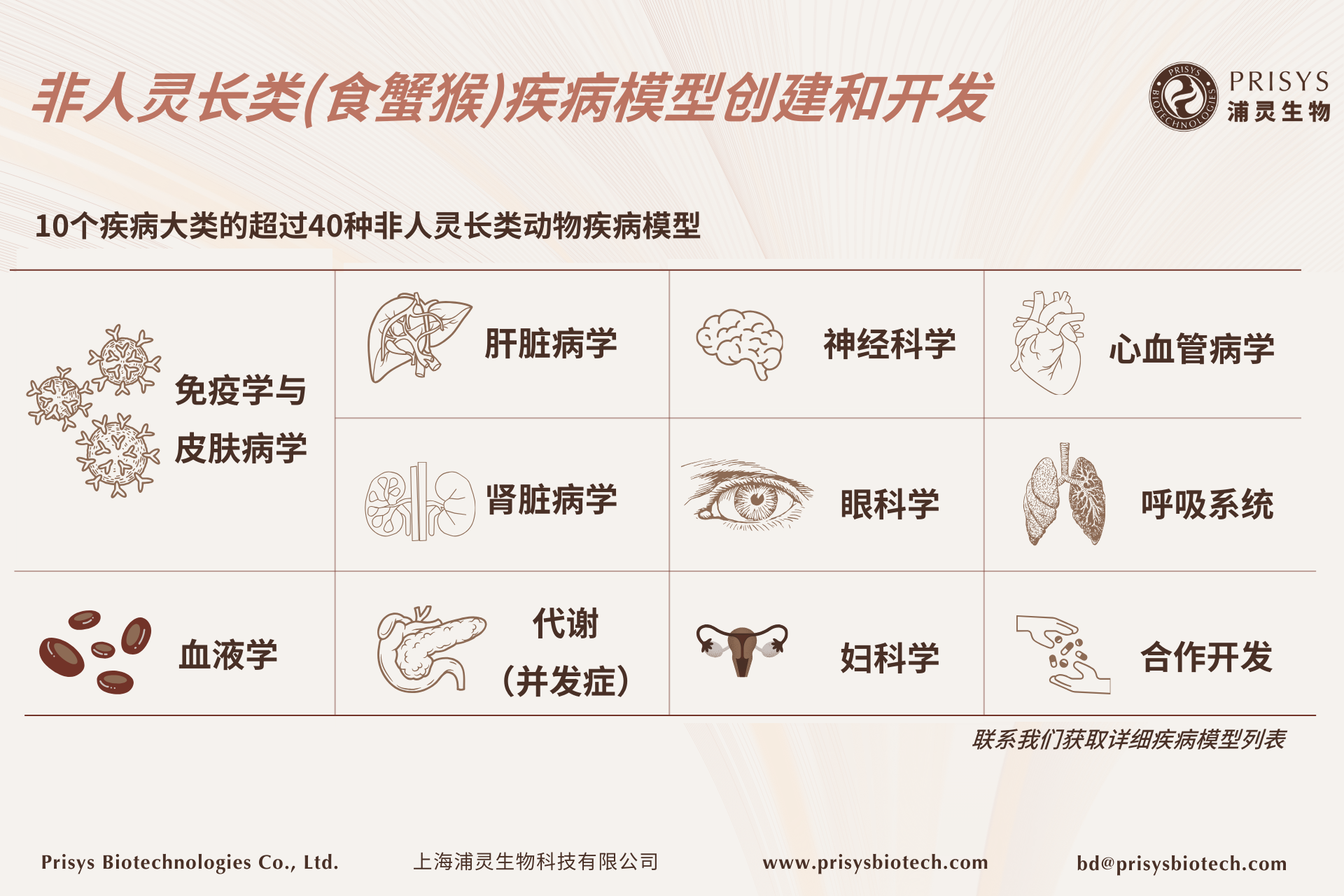 瘙痒（Pruritus）非人灵长类（NHP）模型