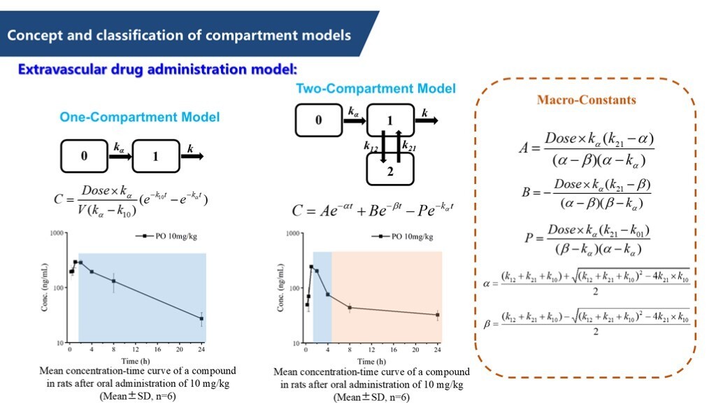 Concept and classification of compartment models 5 Concept and classification of compartment models 5