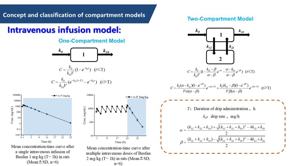 Concept and classification of compartment models 6 Concept and classification of compartment models 6