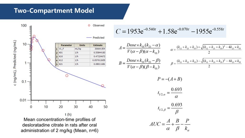 two-Compartment Model2 two-Compartment Model2
