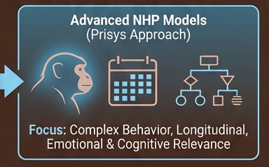 浦灵生物非人灵长类（NHP）模型在模拟疼痛情绪与认知维度的独特价值