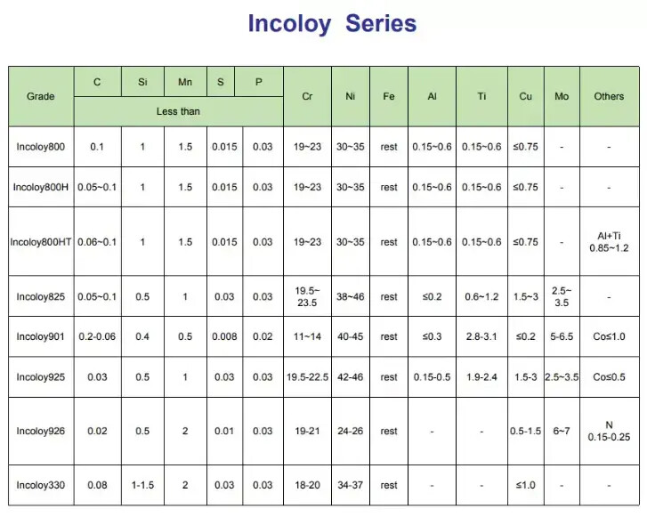 UNS NO6022 Hastelloy C22 bright surface alloy steel round bar suppliers.jpg