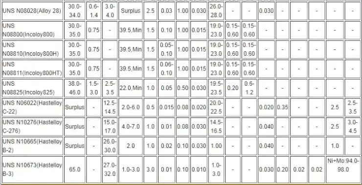 Hastelloy B-3 nickel alloy welded pipe (2).jpg