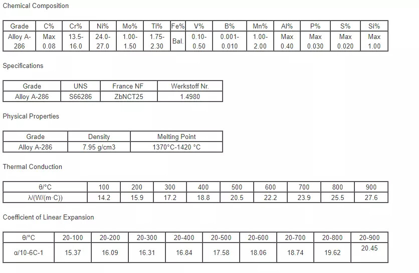 incoloy a286 uns n66286 wire.jpg incoloy a286 uns n66286 wire.jpg