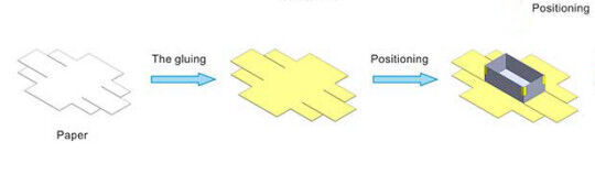 Автоматическая клеевая машина с одинарной подачей