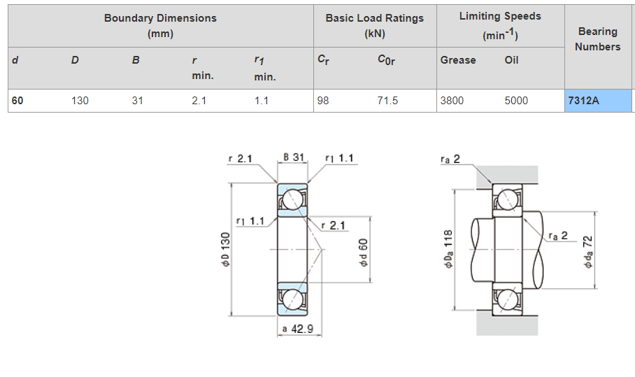 NSK 7312A Радиально-упорные шарикоподшипники 60*130*31 мм
