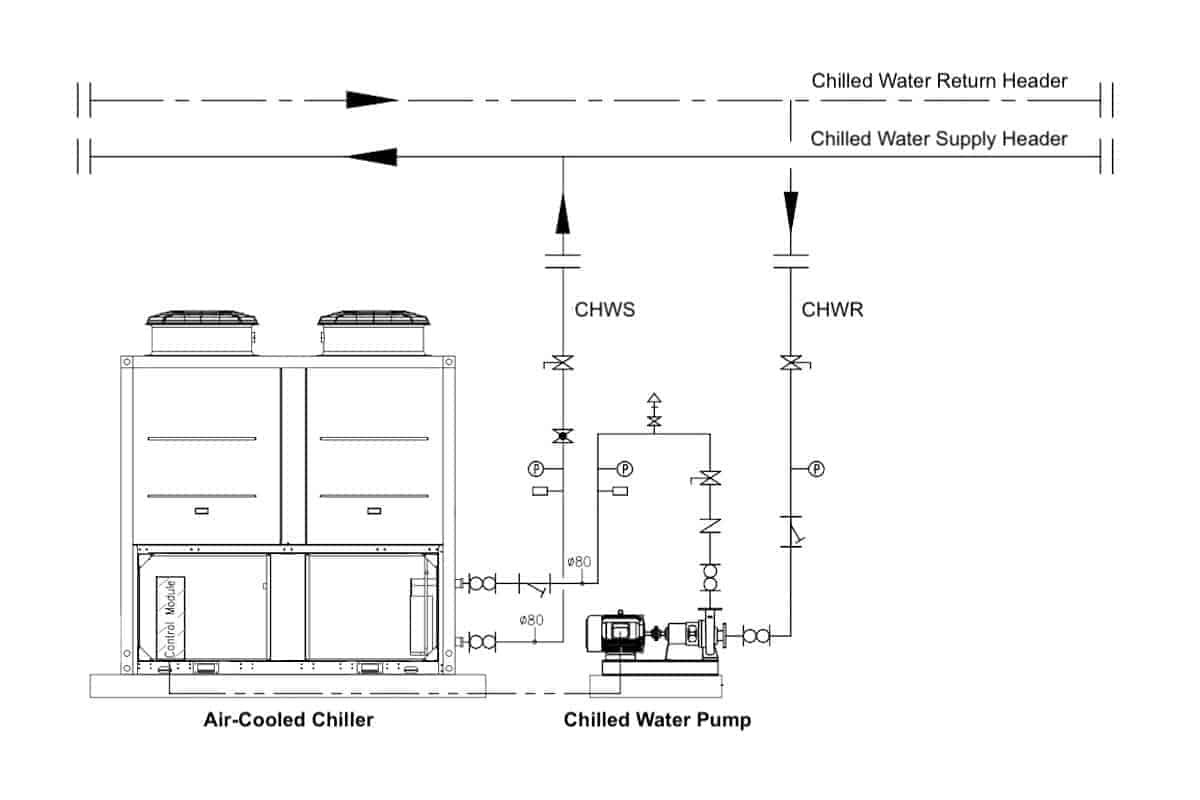 2-How to install the air cooled chiller.jpg