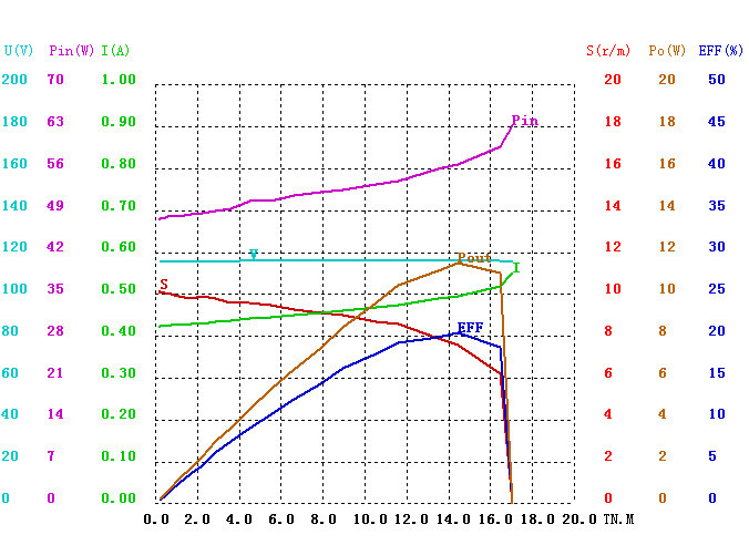 YYCJ-8502曲线图.jpg YYCJ-8502曲线图.jpg