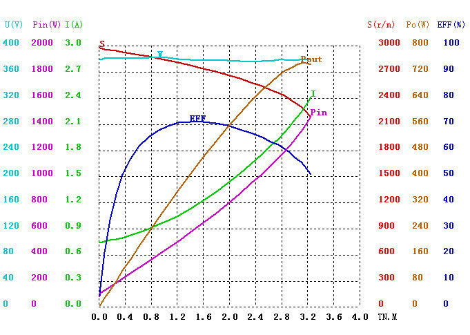 YSOJ-050曲线图.jpg YSOJ-050曲线图.jpg
