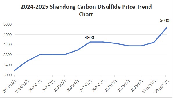 25.11.25-01 25.11.25-01