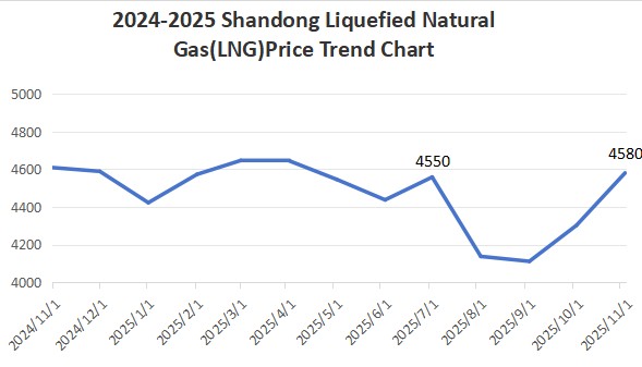 25.11.25-03 25.11.25-03