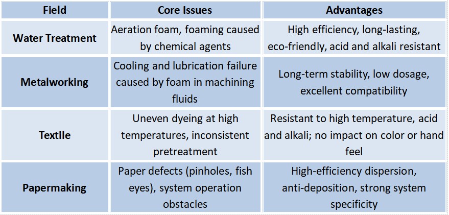 消泡剂外网 26.1.19