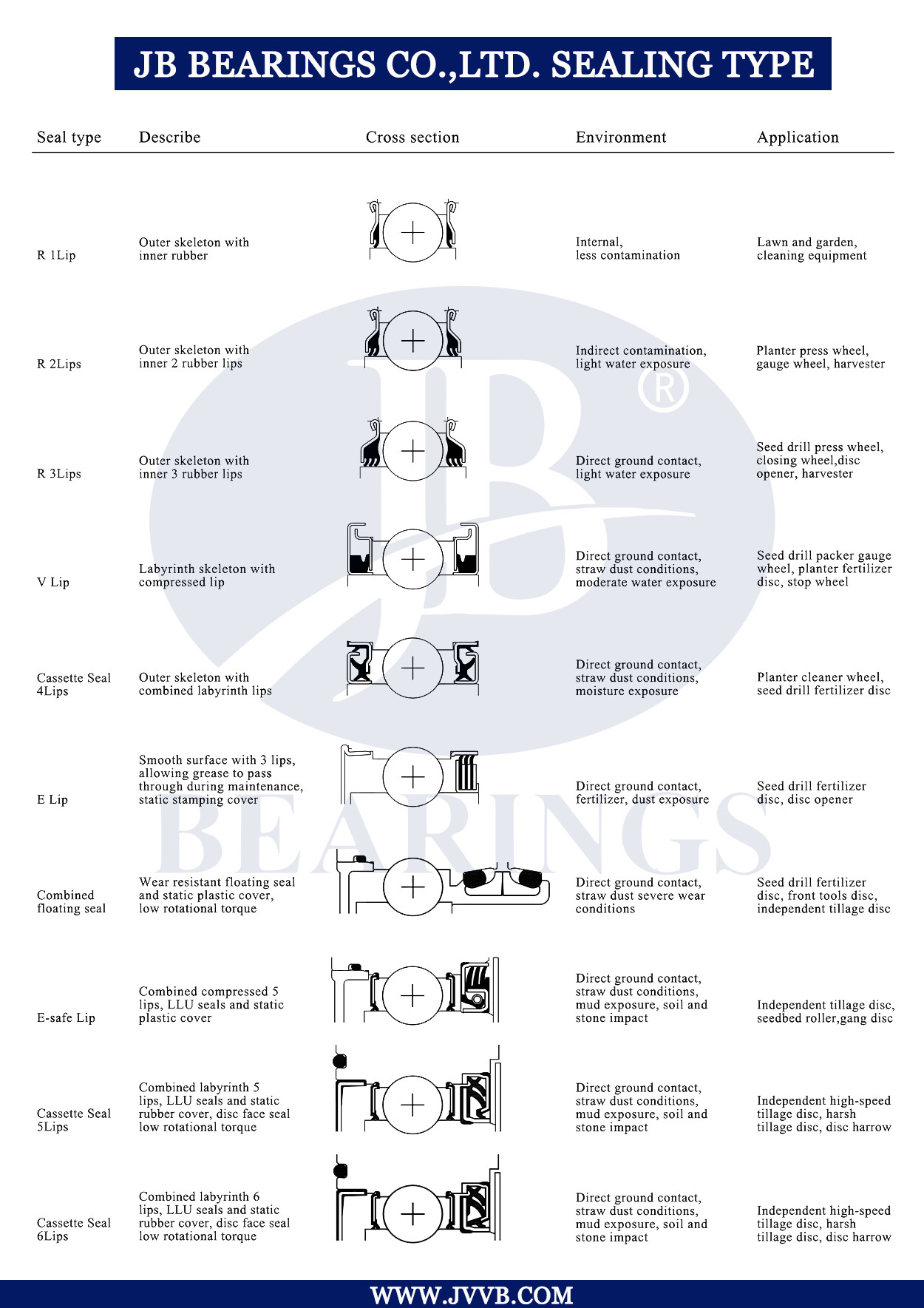 Product Categories - JB BEARINGS CO.,LTD.