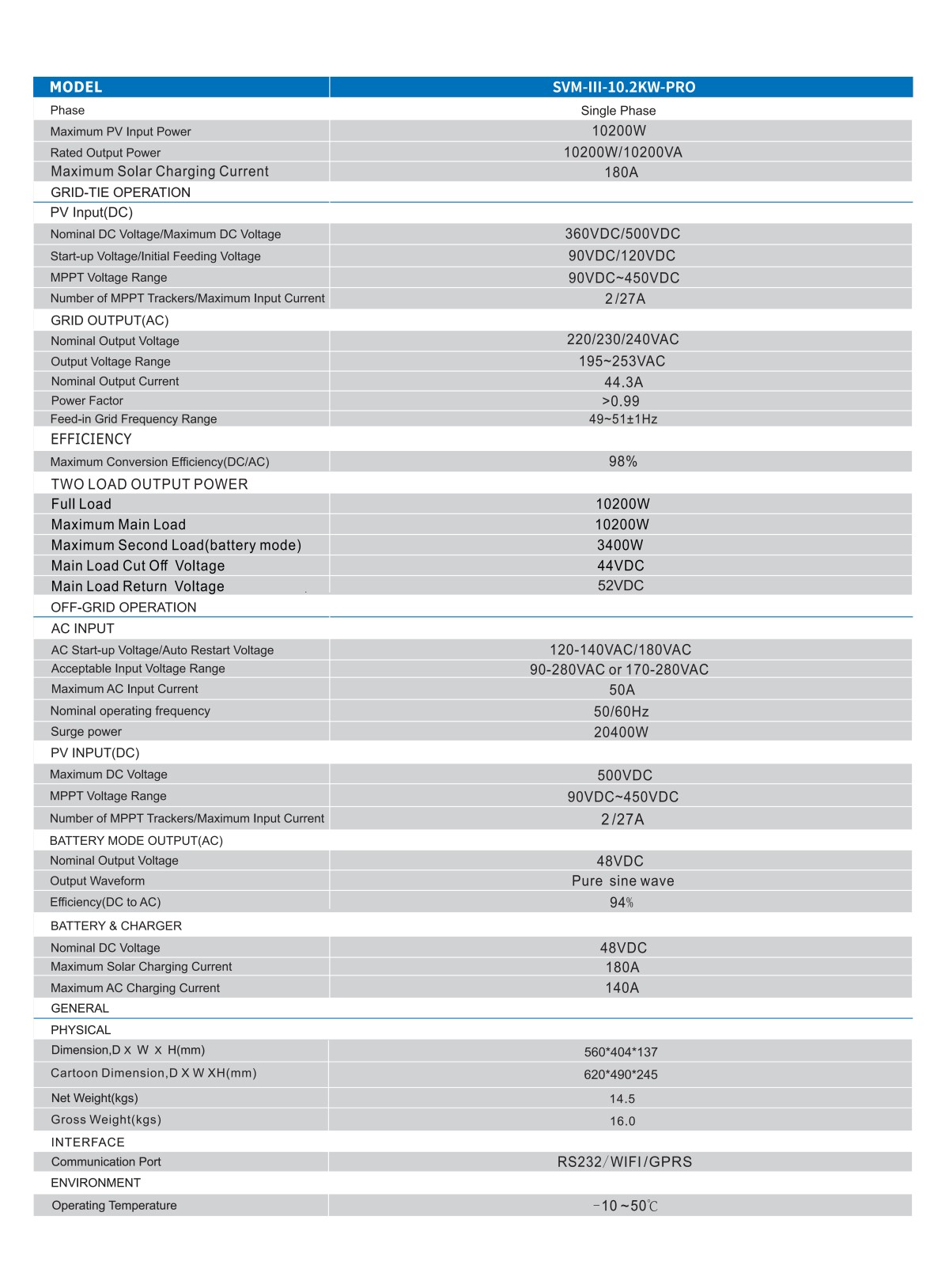 SVM-Ⅲ-10.2KW-PRO_01.png SVM-Ⅲ-10.2KW-PRO_01.png