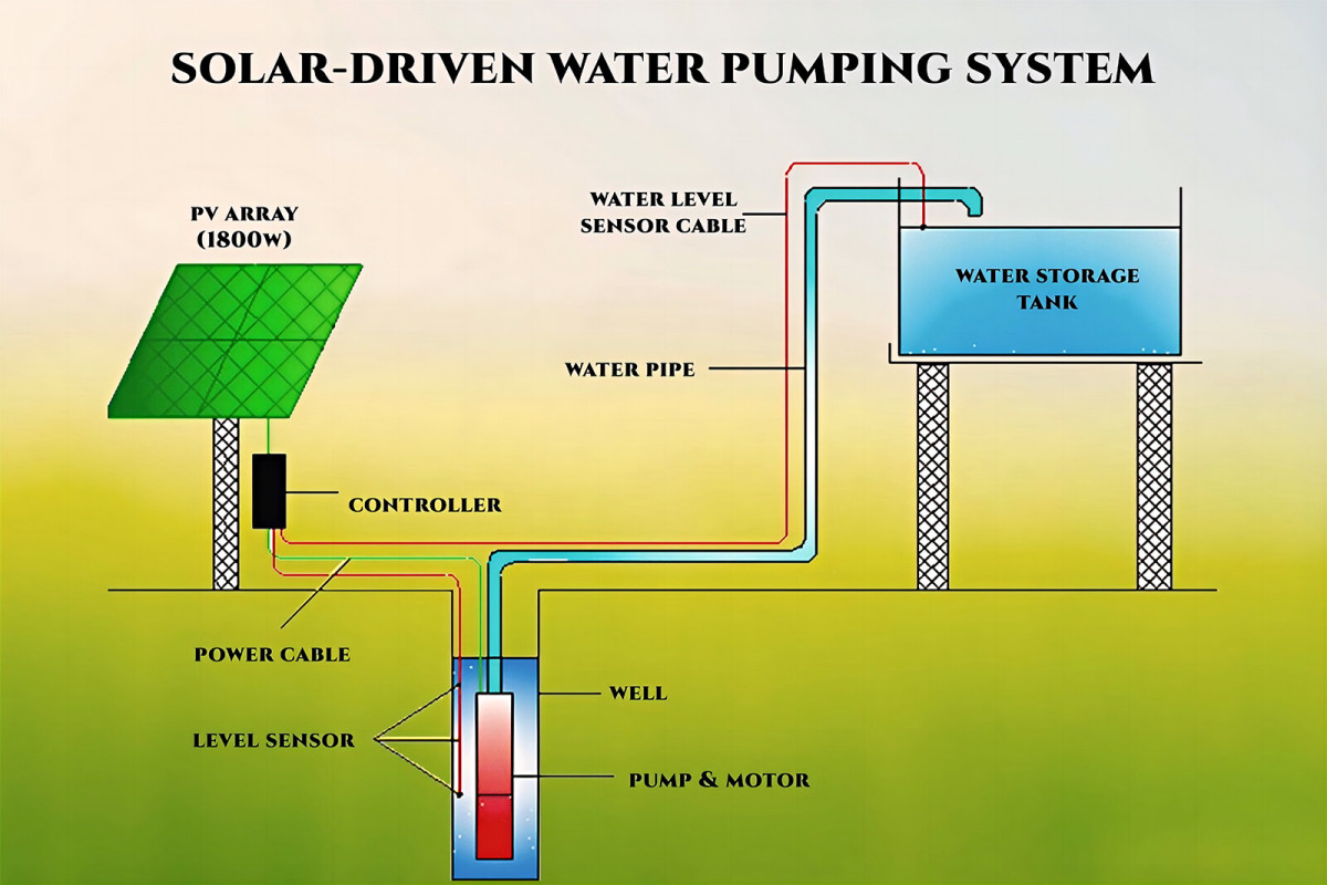 Solar Water Pumping system1.jpg Solar Water Pumping system1.jpg