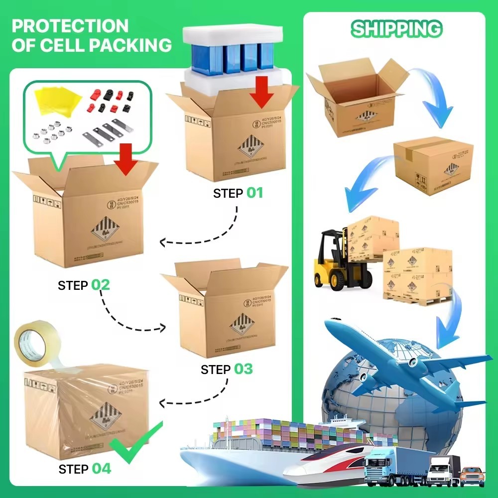 package and shipment
