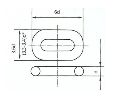 无档普通链环（SL）