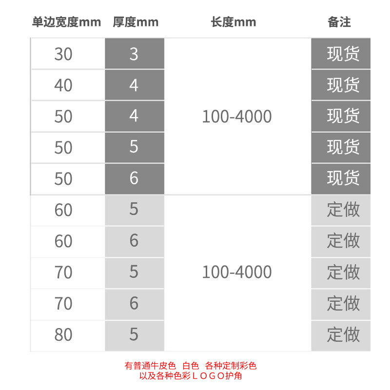 紙箱包裝護角紙  