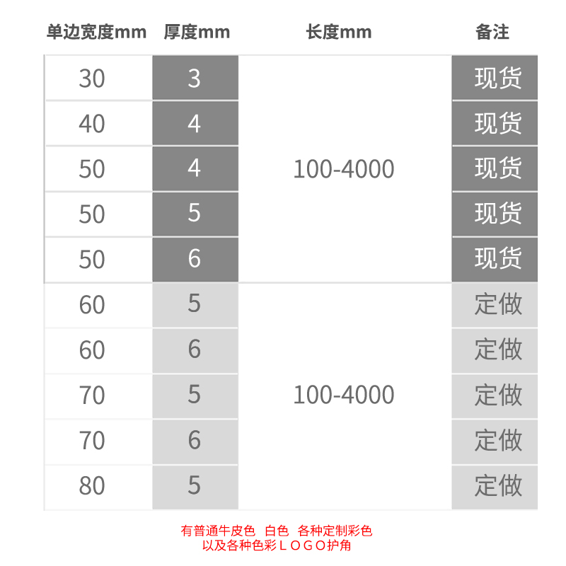 紙箱包裝彩色紙護角 可編輯內容
