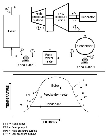 High-Pressure-Superheater (1)