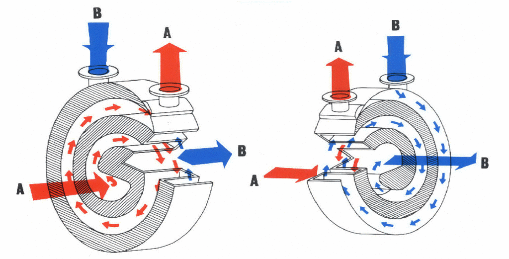 spiral heat exchanger process flow diagram.gif spiral heat exchanger process flow diagram.gif