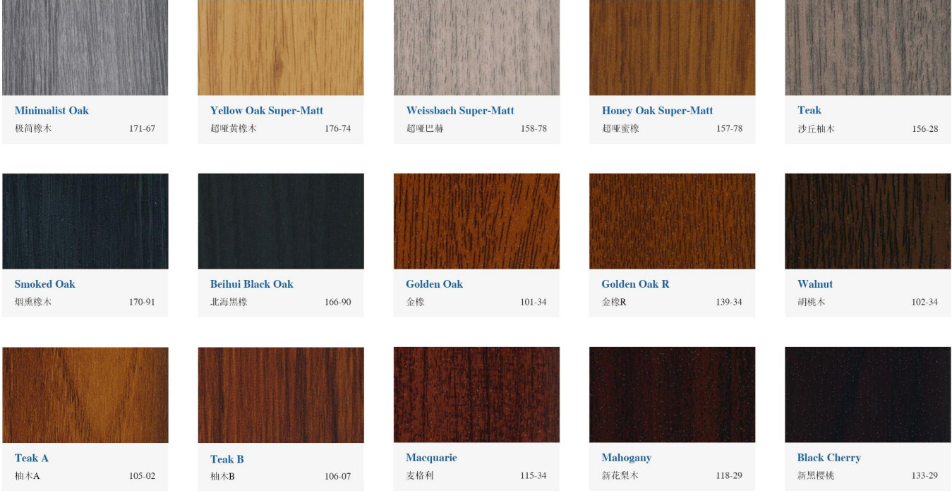 FILM COATING COLAR CHART