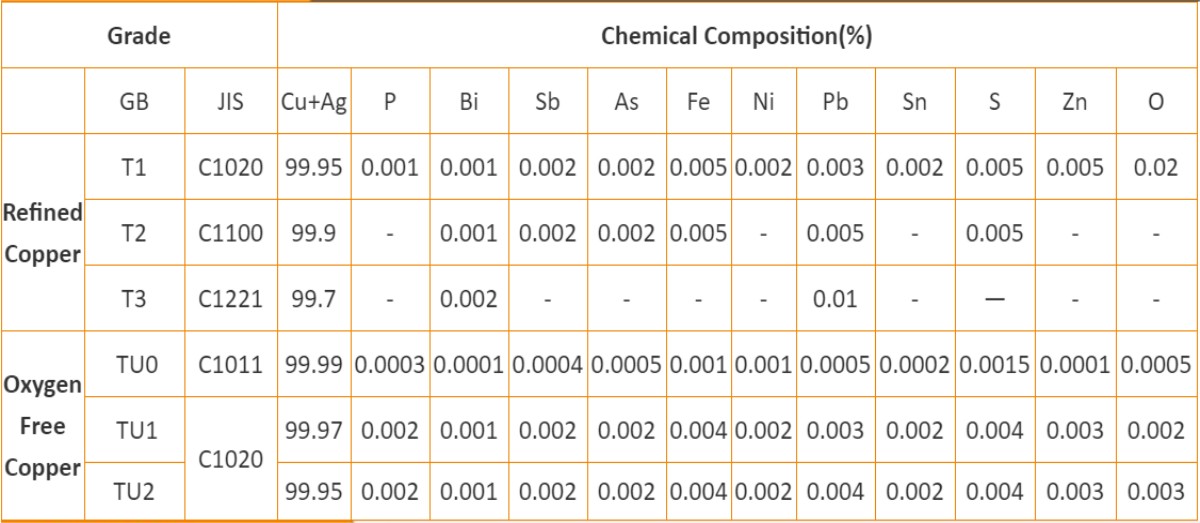 Product parameters Product parameters