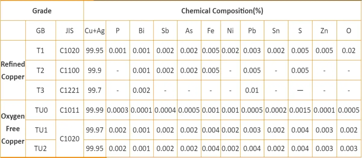 Product parameters